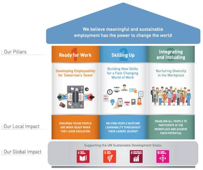 MPG Sustainability Action Plan